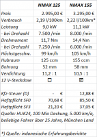 NMAX 125 vs. NMAX 155<br />(Update vom 18.04.2017)